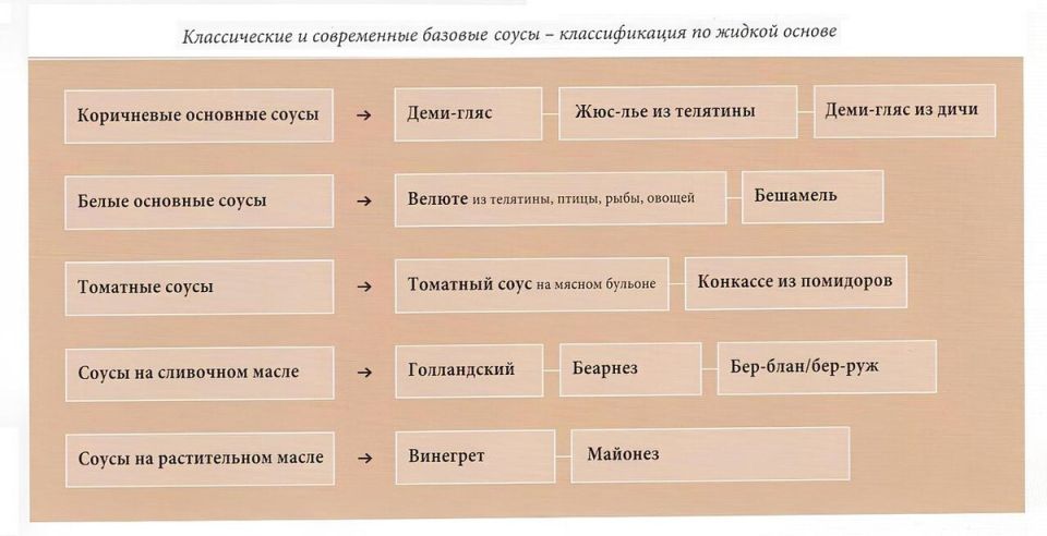 �� �������� �� �������������: �������� ���������� ������