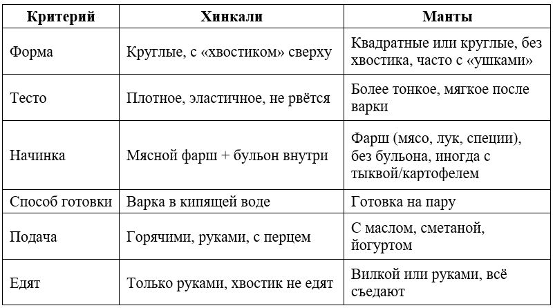 ������ ������� � ����� �������� ��� ��-������ ��������� �� ������������ �����