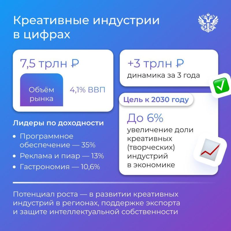        7,5     4,1%  