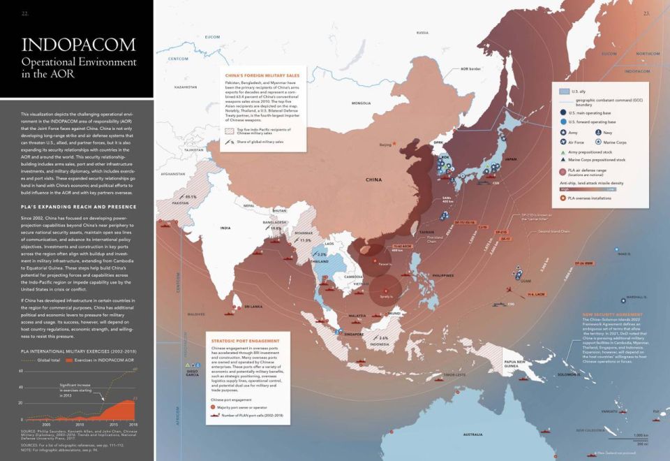      INDOPACOM