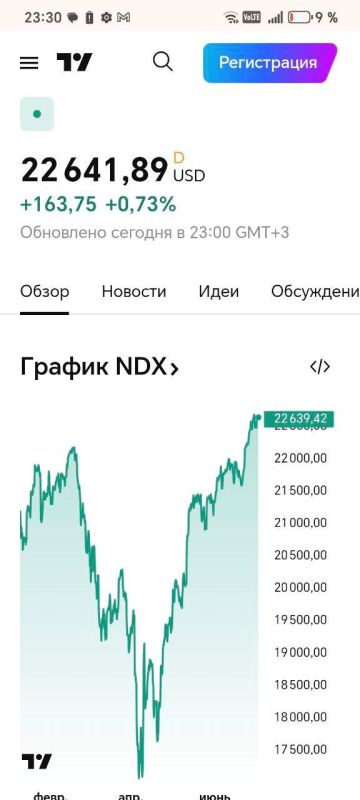   Nasdaq    ,  S&P 500,  ,        