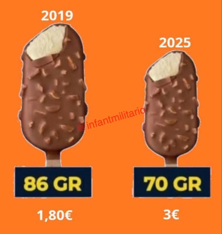         2019  2025 