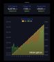    Bitcoin     760  