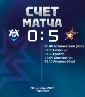 Вторая победа «Ижстали» со счётом 5:0 подряд, на этот раз против ХК «Норильск» (6+)