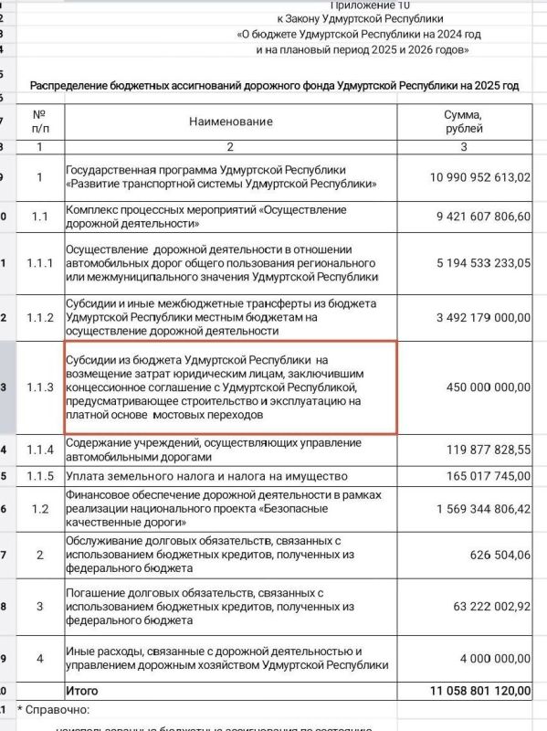 В Удмуртии призывают расширить список льготников, которым полагается компенсация оплаты проезда по платному мосту через Каму В Удмуртии призывают расширить список льготников, которым полагается компенсация оплаты проезда по платному мосту через Каму