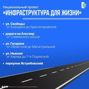 В 2026 году в Ижевске отремонтируют 16 участков улиц