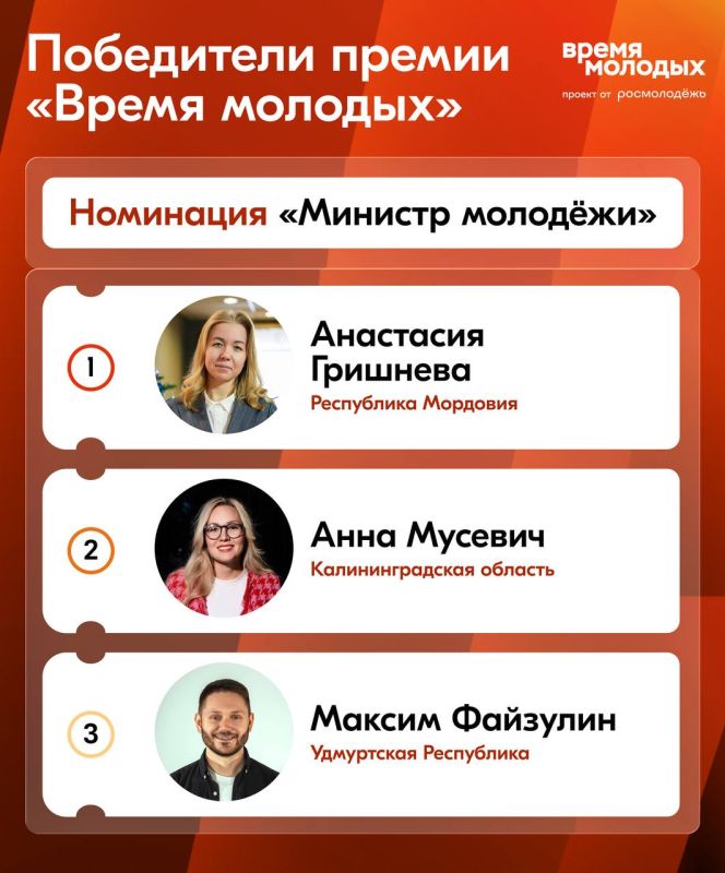 Победители Премии «Время молодых» в номинации «Министр молодёжи»