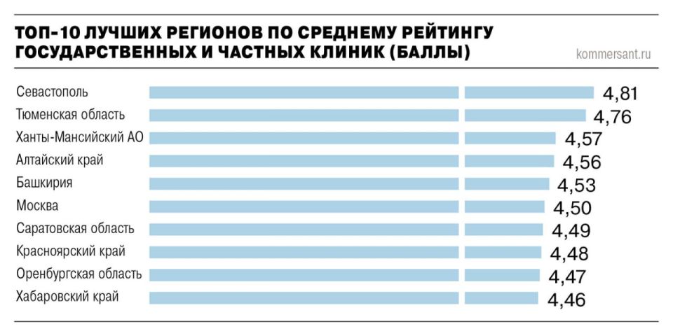 ������� �������� �� ����������������� ��������� ����������