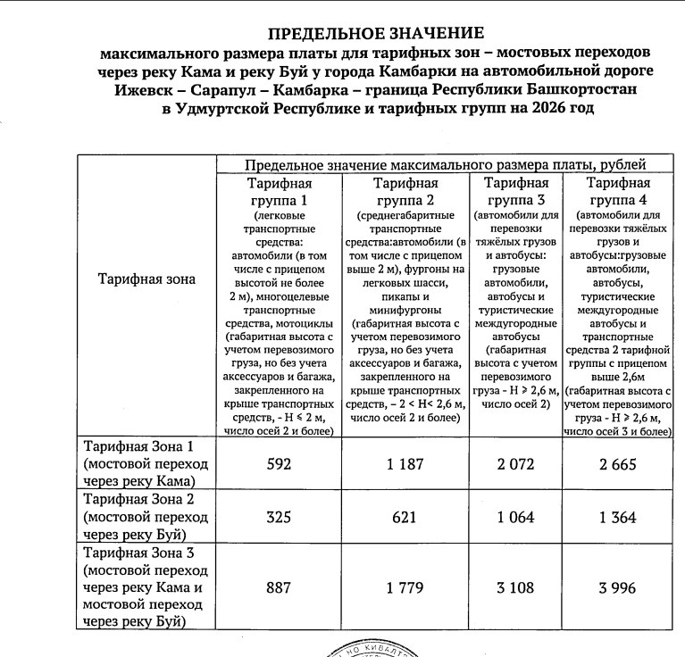 Правительство Удмуртии утвердило предельные тарифы на проезд по мостам через реки Кама и Буй в районе Камбарки