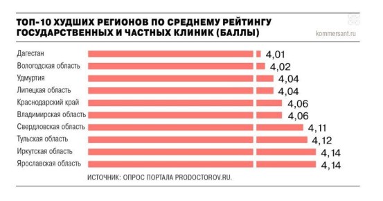 Наш минздрав опять вынужден оправдываться по поводу жесточайшего бардака в подведомственных учреждениях