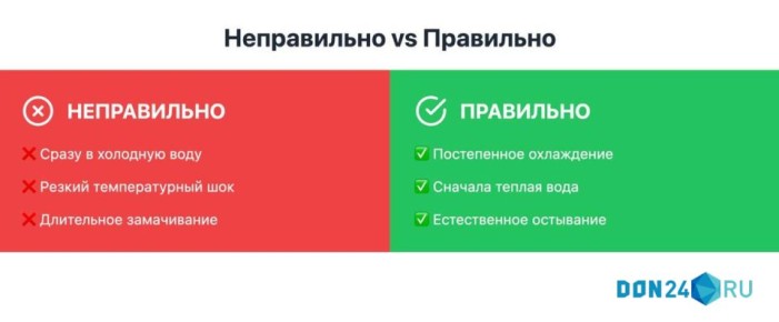 ���������� ���������� ������� ���: ������� �������� � ������������