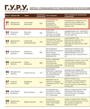 81-� ����� ����� ����� �������� � �������� ������������� ������������ �� ������ ������ 2026 ����