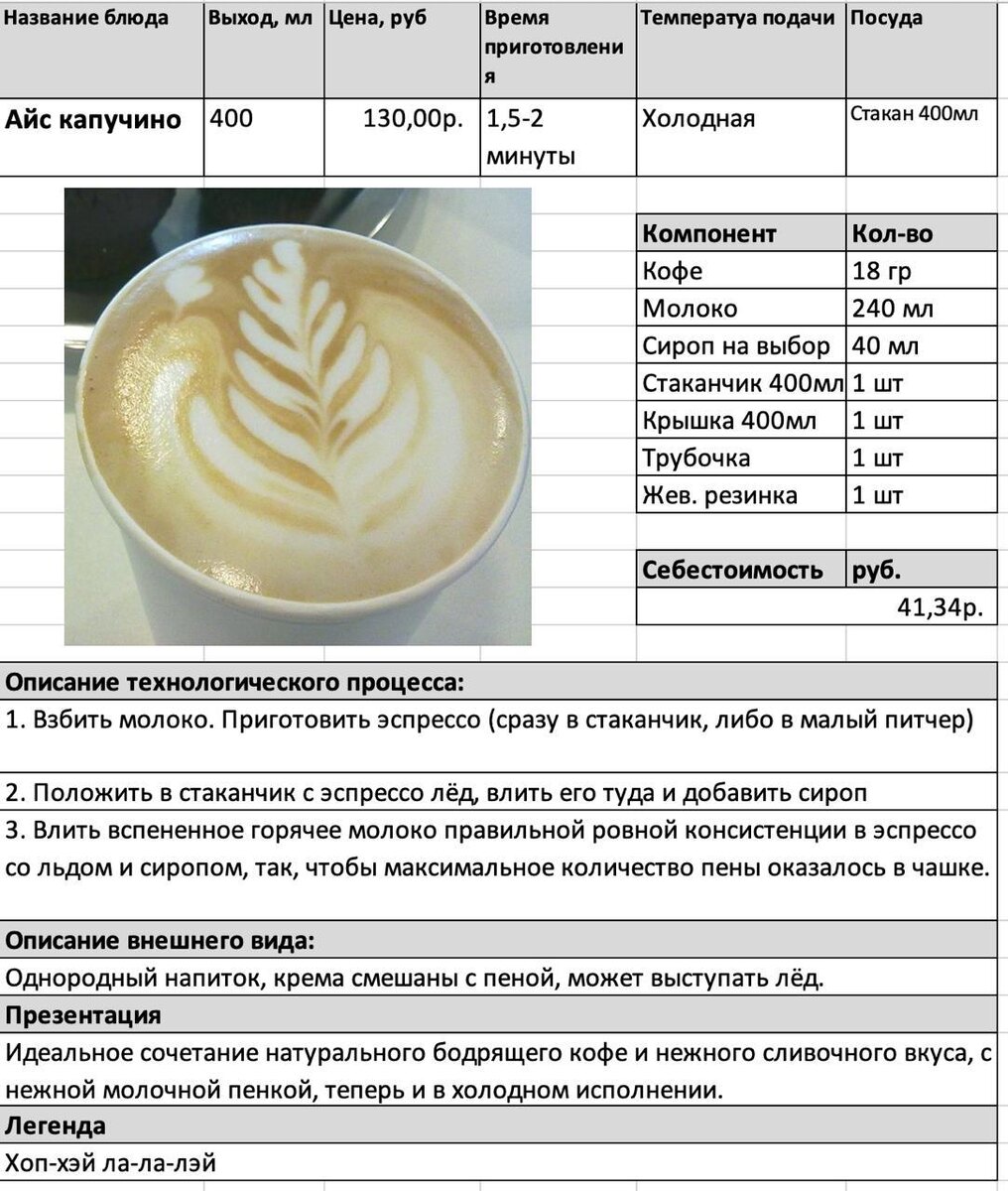 Как рассчитать себестоимость в ресторанном бизнесе