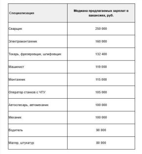 � ������ 2026 ���� ����� ������������������ ���������� � �������� �������� �������