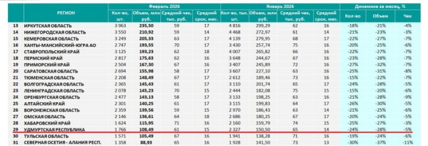 � �������� POS-������������ ��������� ����� �� �������� �� ��������� � ������� 2026 ����