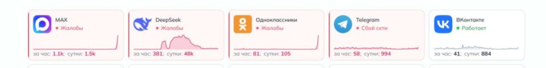 ������������ �������� �� ���� � ������ ����������� MAX