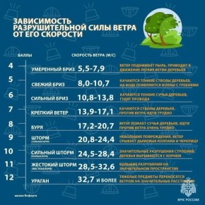 ��������� ����� ��������� 27 ������ � ��������