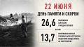 Утро 22 июня 1941 года разделило историю нашей страны на «до» и «после»